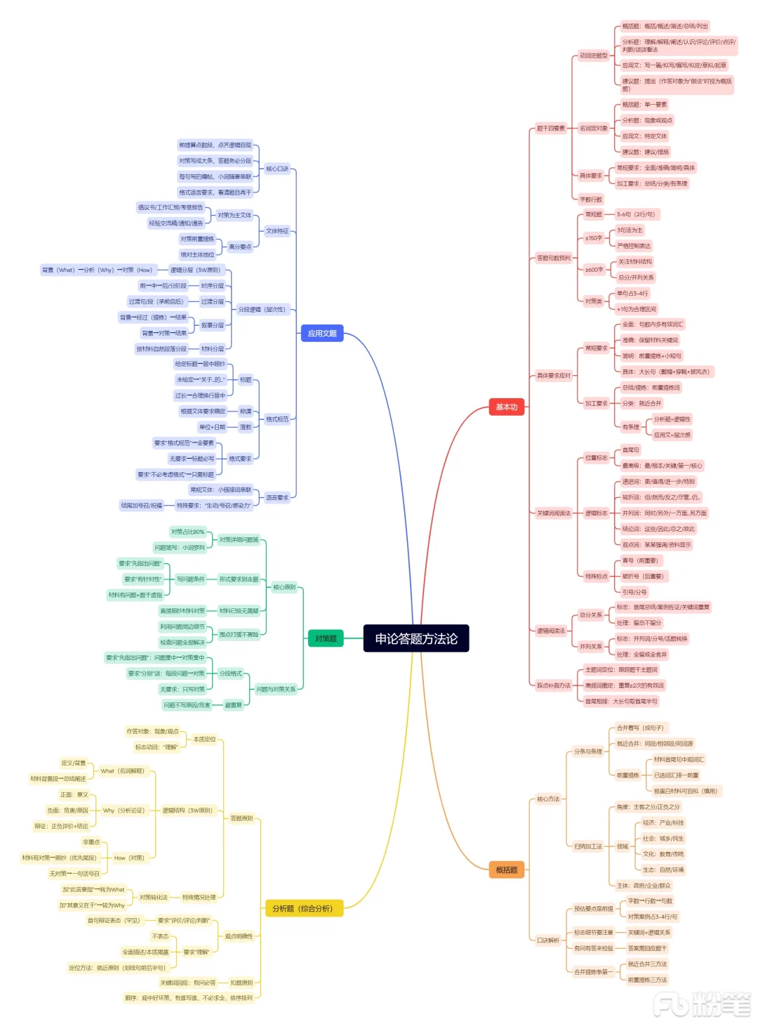 ‼️2025年盐城市阜宁县事业单位招聘32人