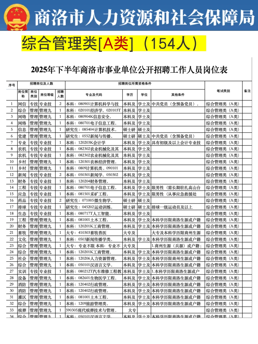 2025下商洛事业编来了！看看有啥适合自己的