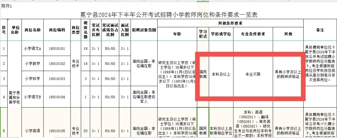 天呐，教师公招这些岗位不限专业！