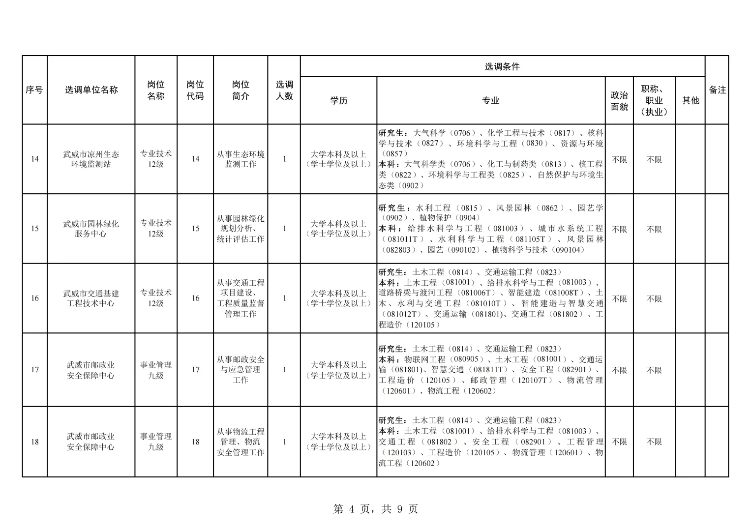 25武威市直事业单位选调41人！10.22截止