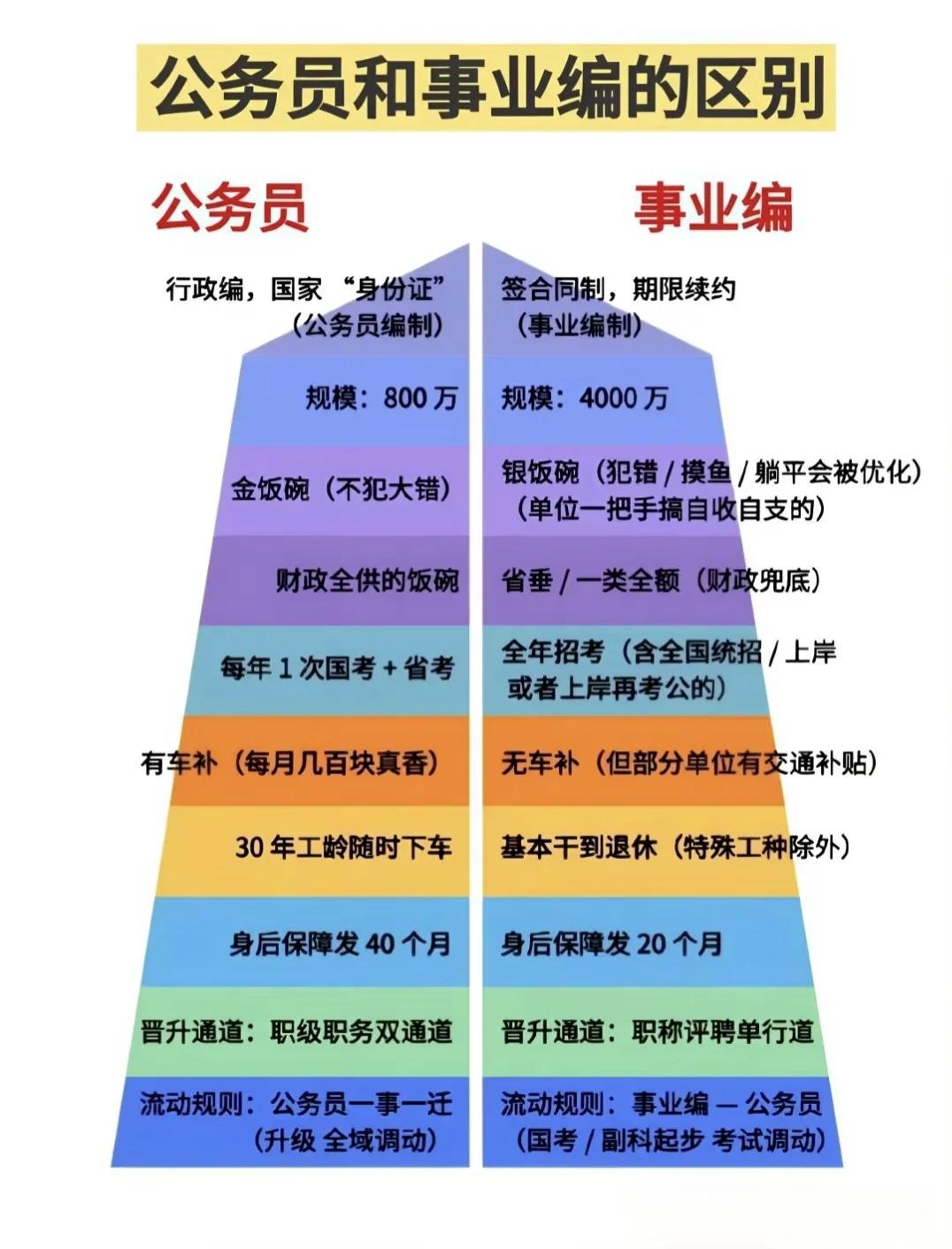 考公考编还没分清？