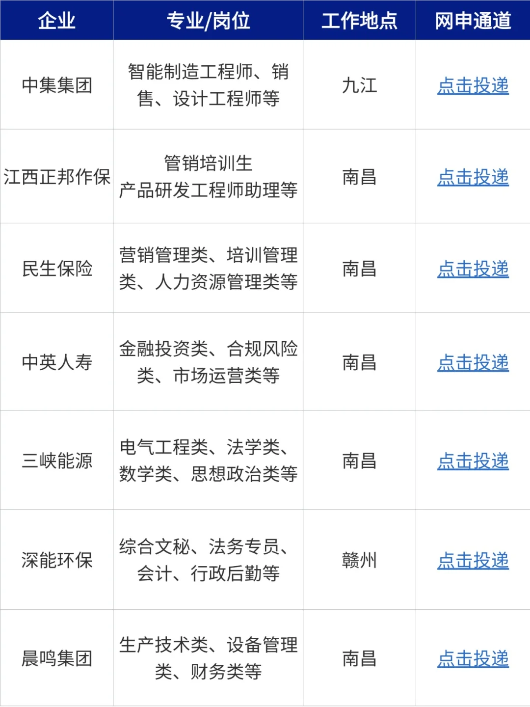 现在投江西校招还不晚！