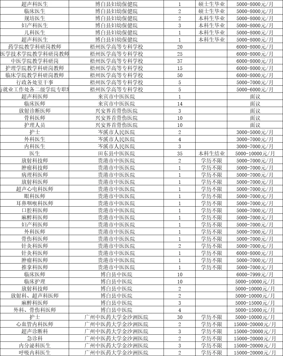 招7335人！广西医科大学11.9医药类双选会表
