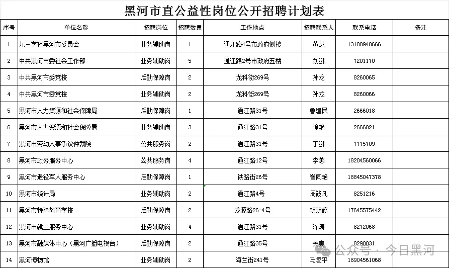 黑河公益性岗位招聘33人