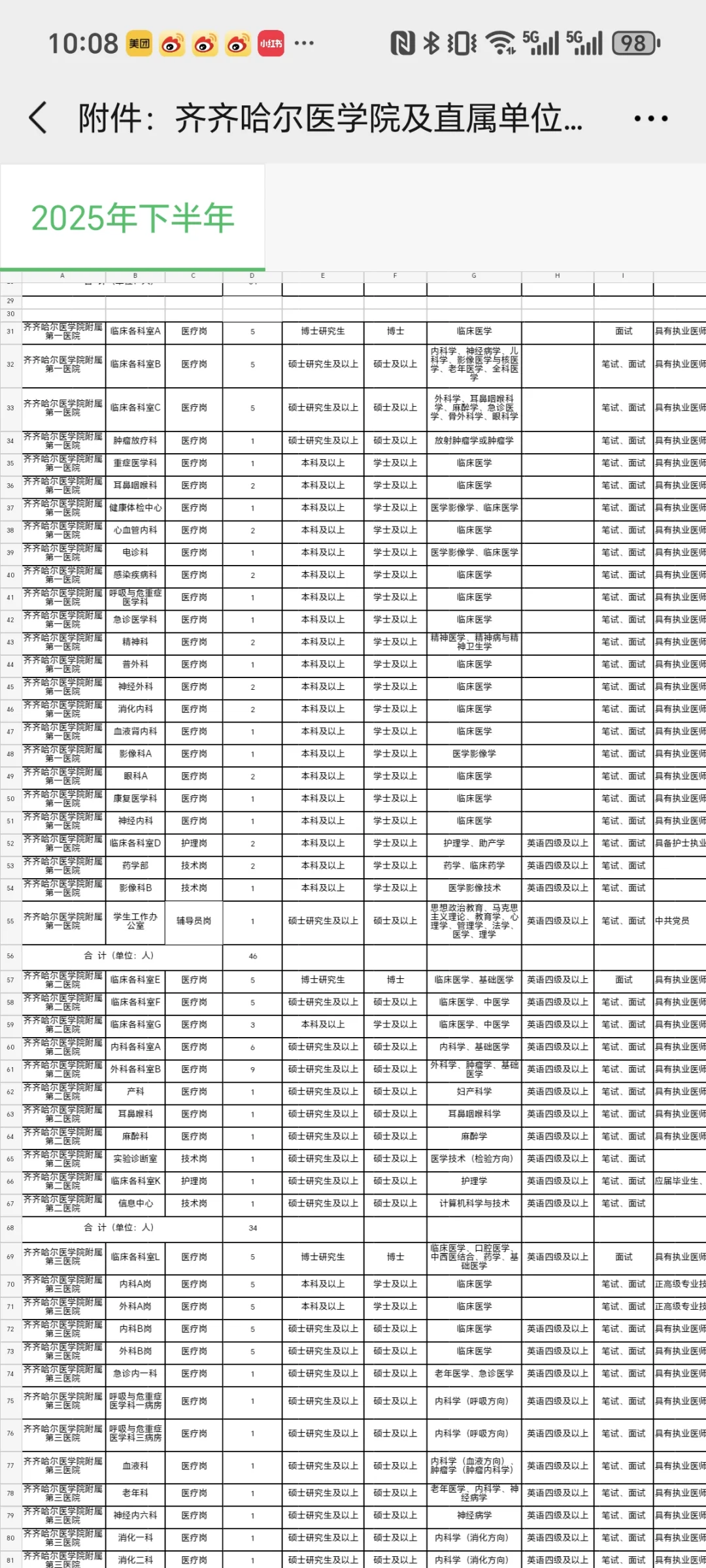 齐齐哈尔医学院及其附属医院招聘