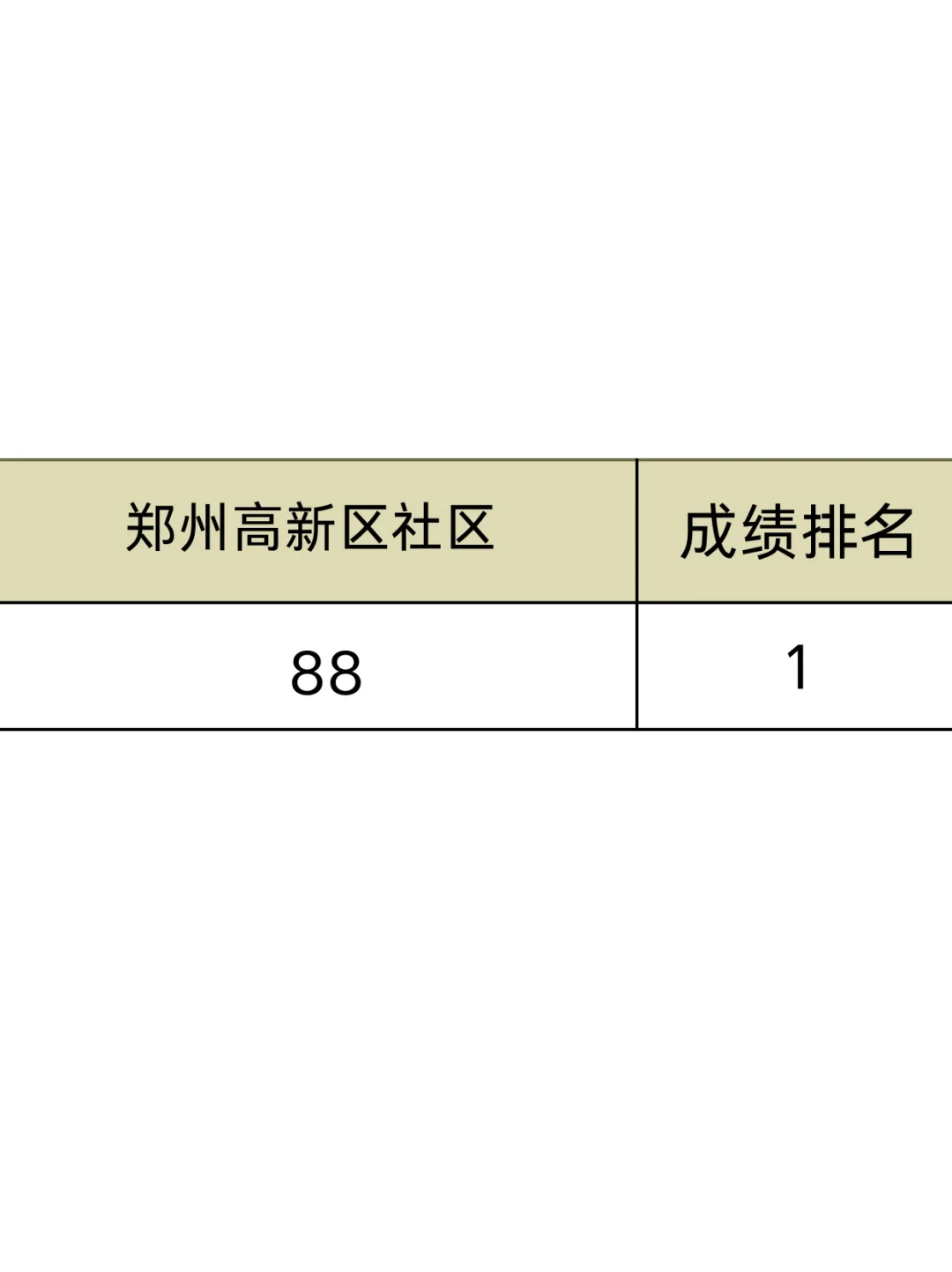 郑州高新区社区工作者，其实真的有捷径