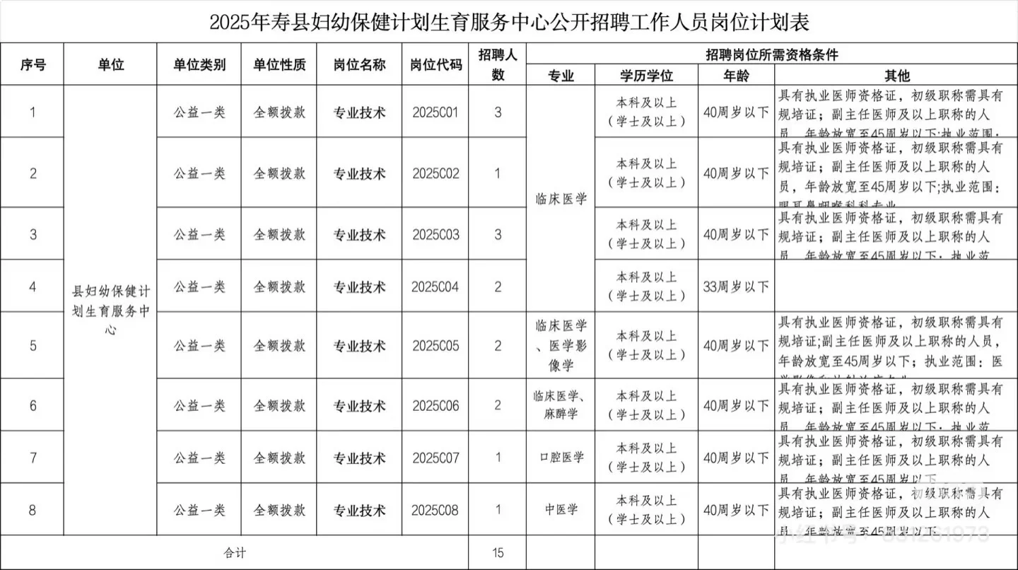 2025年安徽医 院招聘报名中，有需要尽快报名