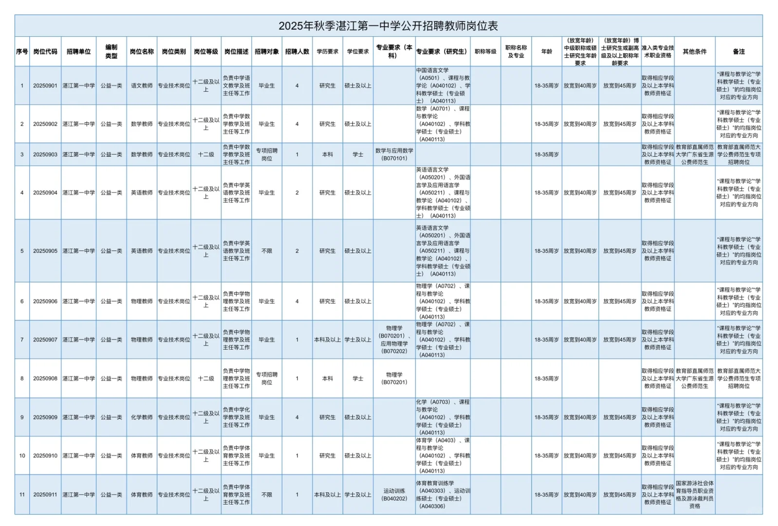 广东最新正编教师招聘开启啦！岗位表已发！
