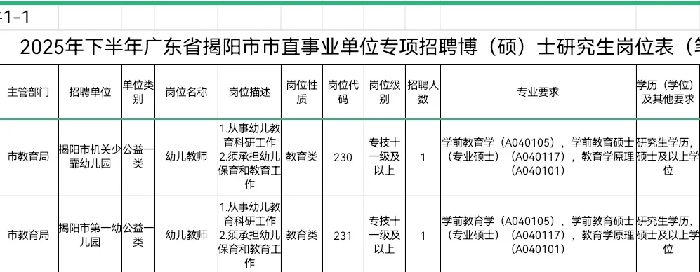 广东省揭阳市教师招聘学前教育教师有岗