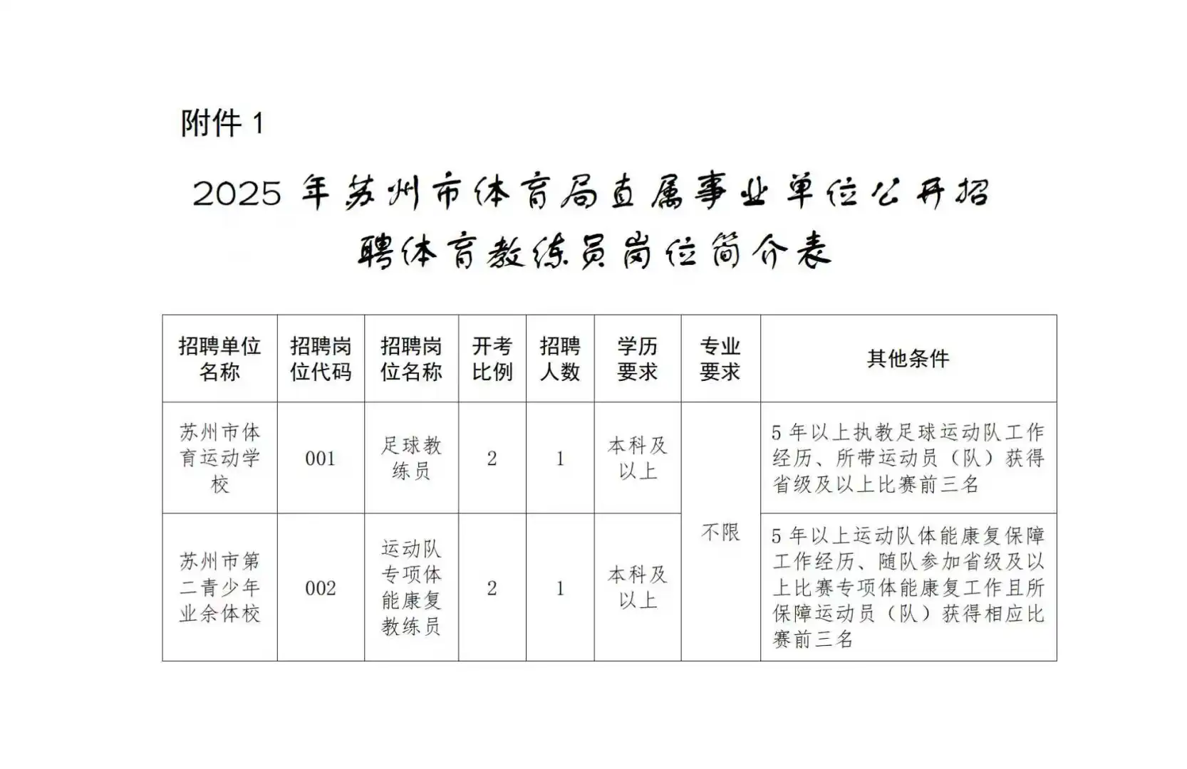 10月28日【江苏招考信息含岗位表】