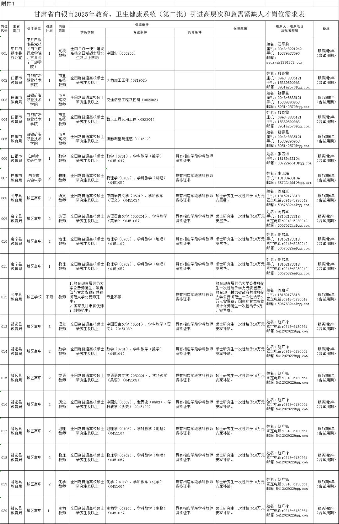 白银市人才引进151人-第二批