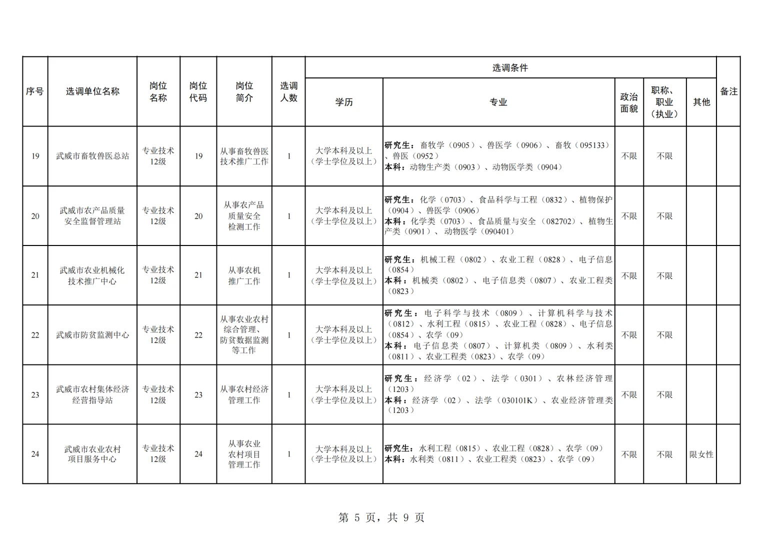 武威市市直事业单位选调41人