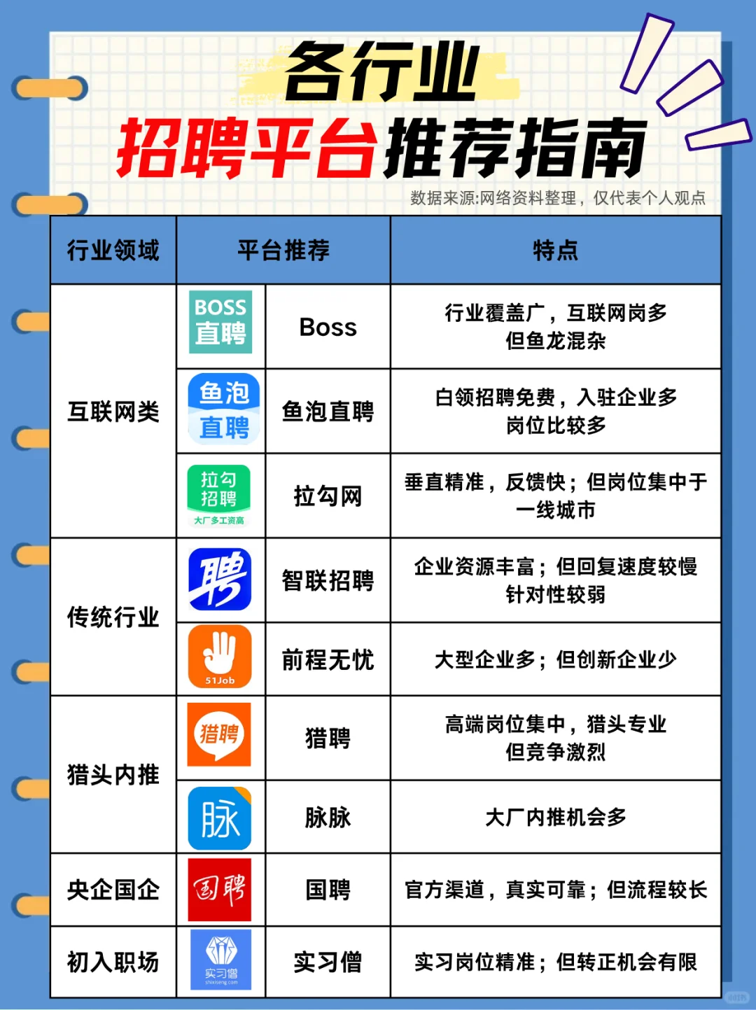 求职干货｜各行业高效投递平台推荐