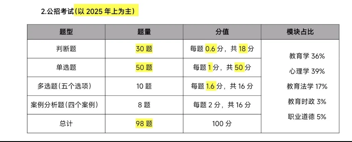 四川25年教师招聘各地汇总