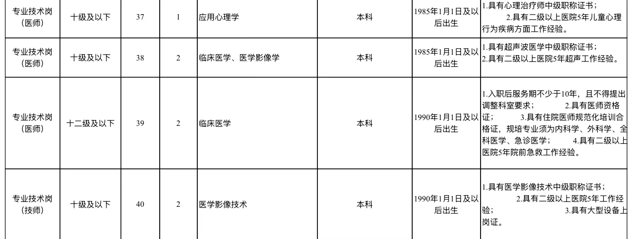 2025年许昌市中心🏥公开招聘63人