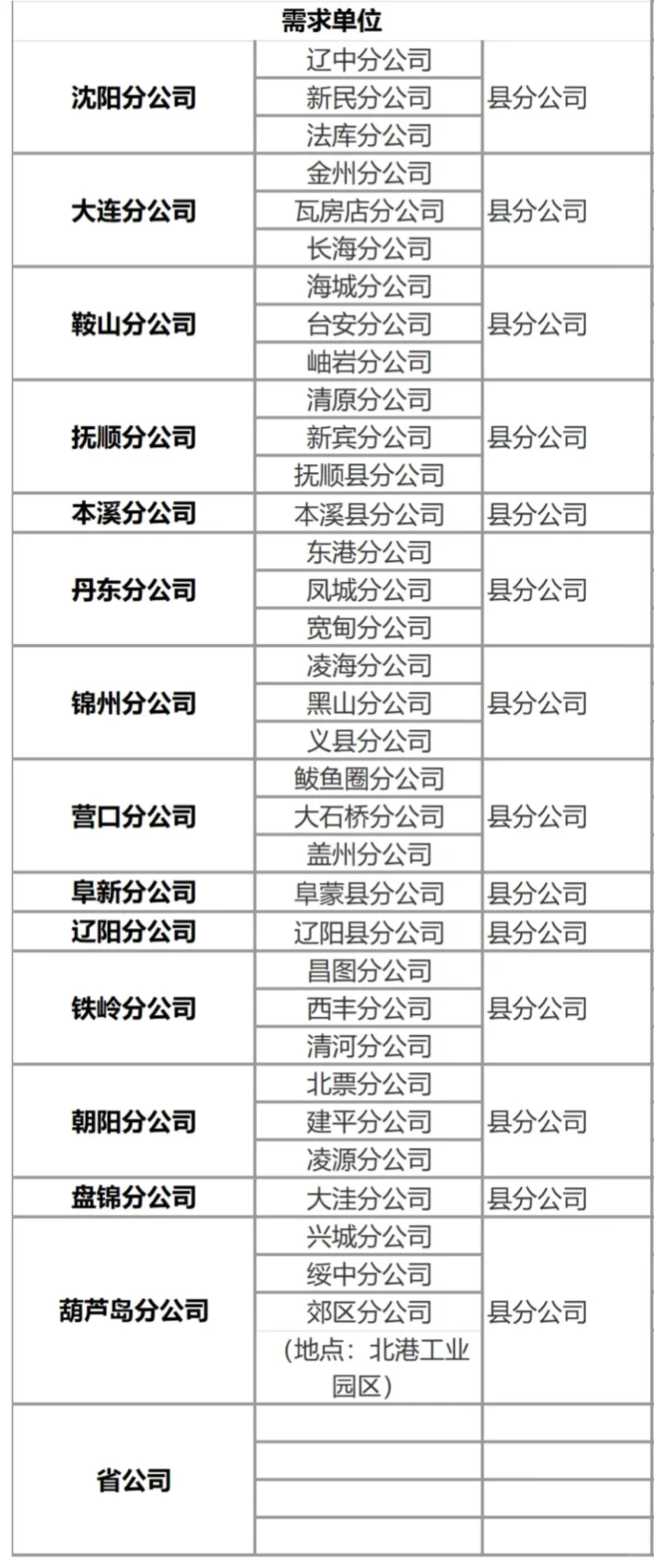 中国移动辽宁公司招聘