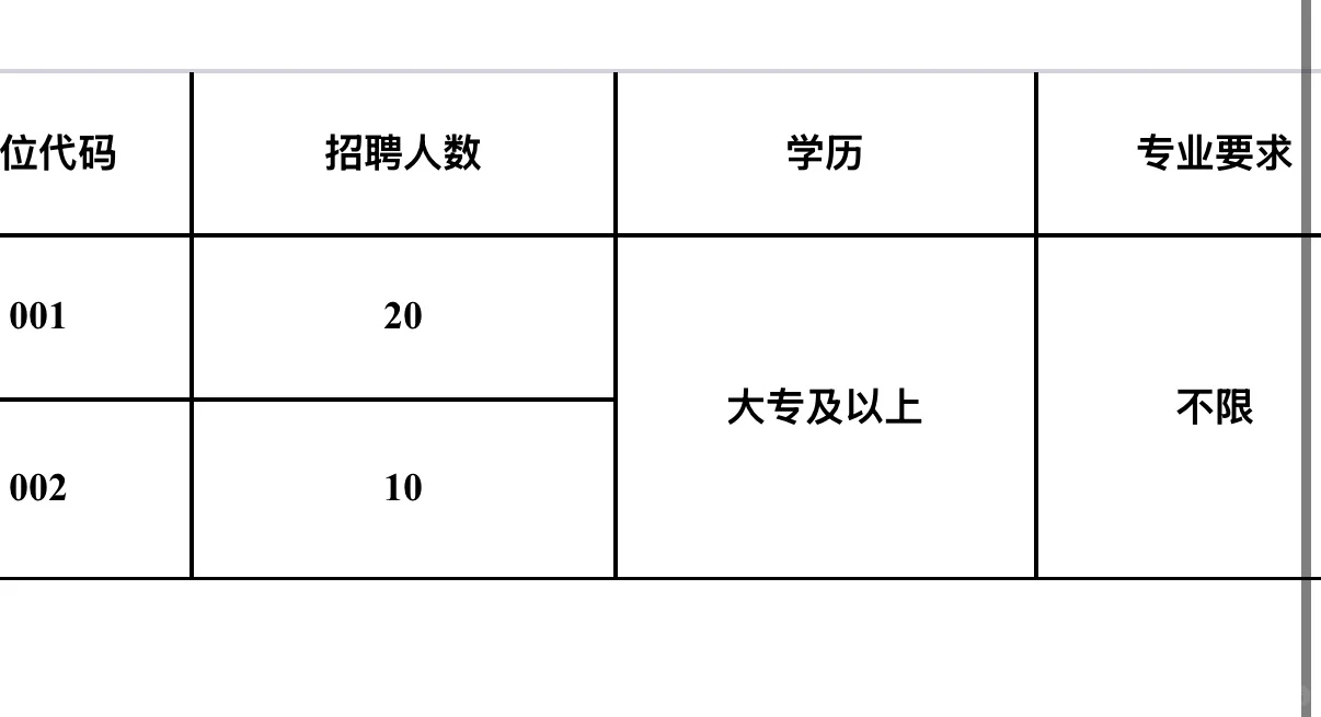 德州社区工作者出公告啦❗️专科起不限专业