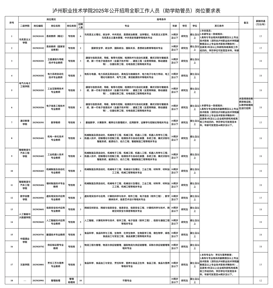 泸州职业技术学院25年招聘全职助管人员公告