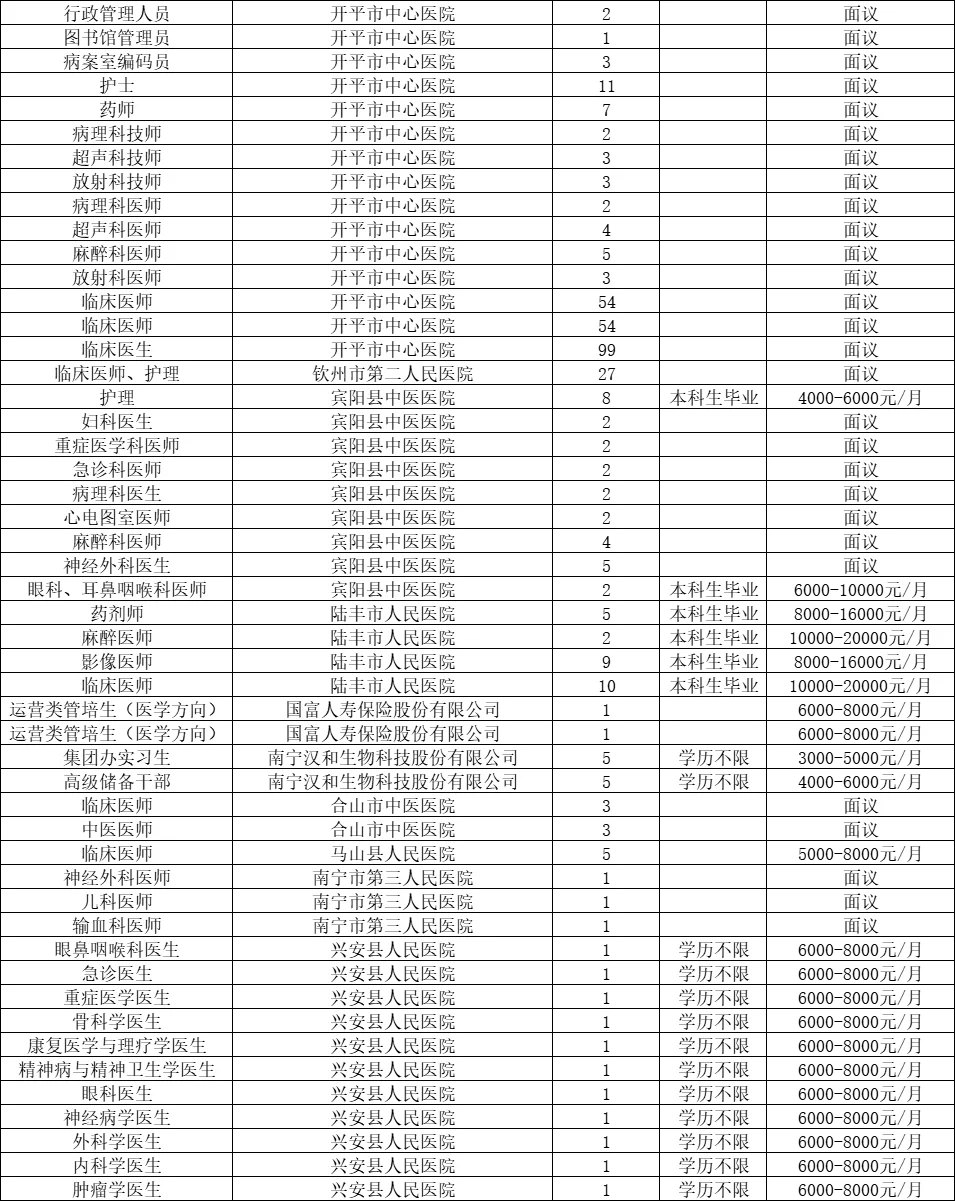招7335人！广西医科大学11.9医药类双选会表