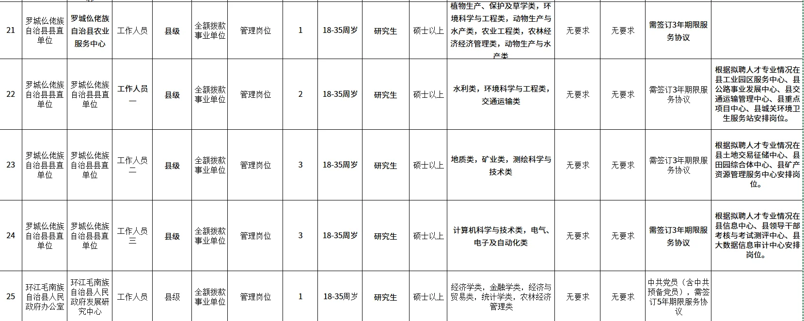 🔥【河池重磅招聘】72个岗位！免笔试！