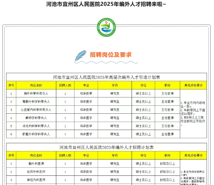 河池市宜州区人民医院2025年编外人才招聘啦