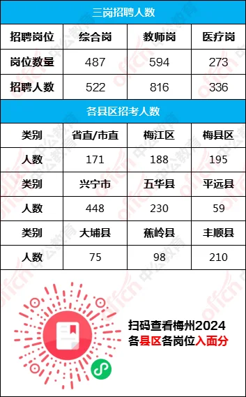 广东统考事业单位