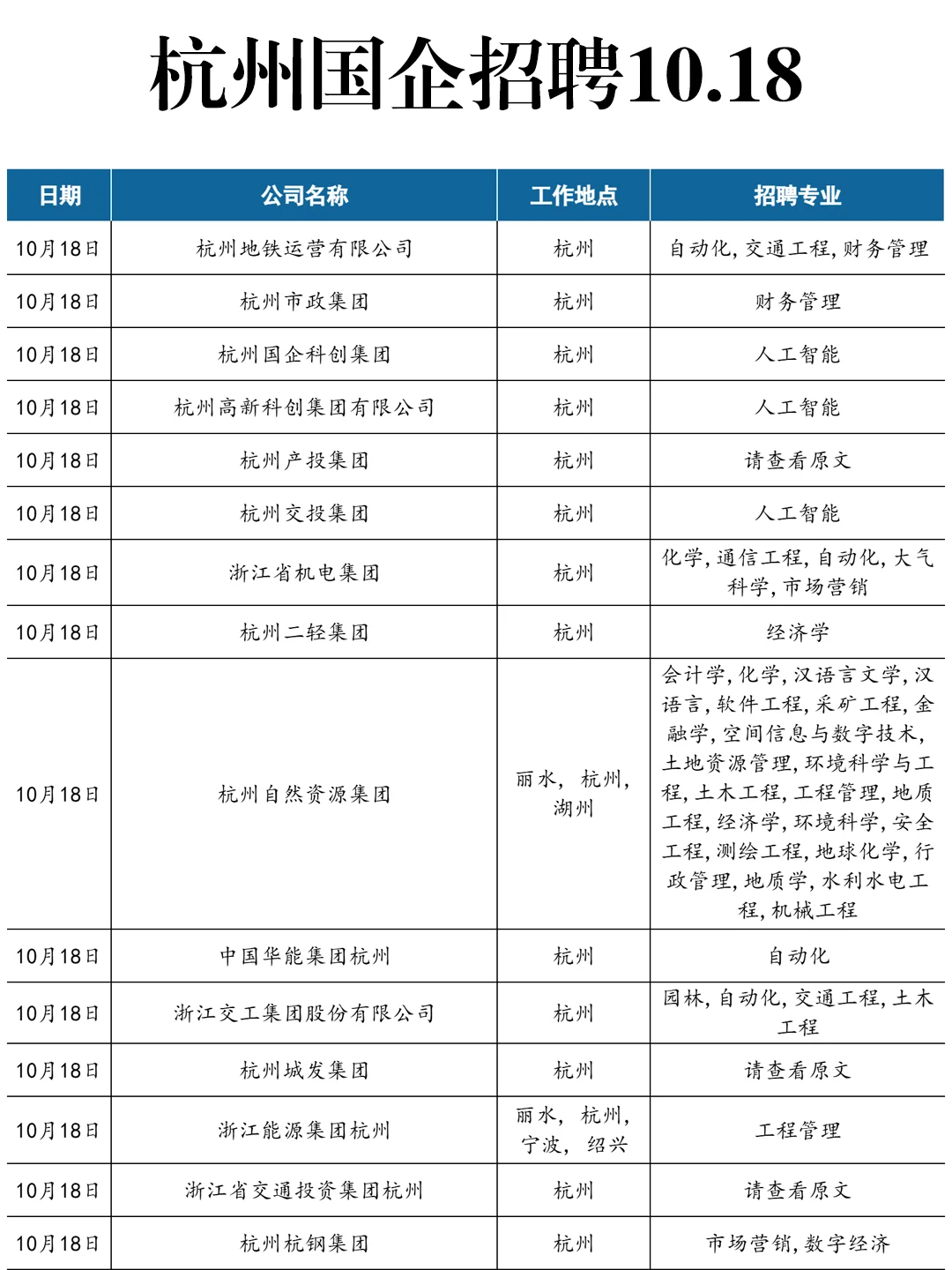 10.18这些杭州国企马上就要截止了