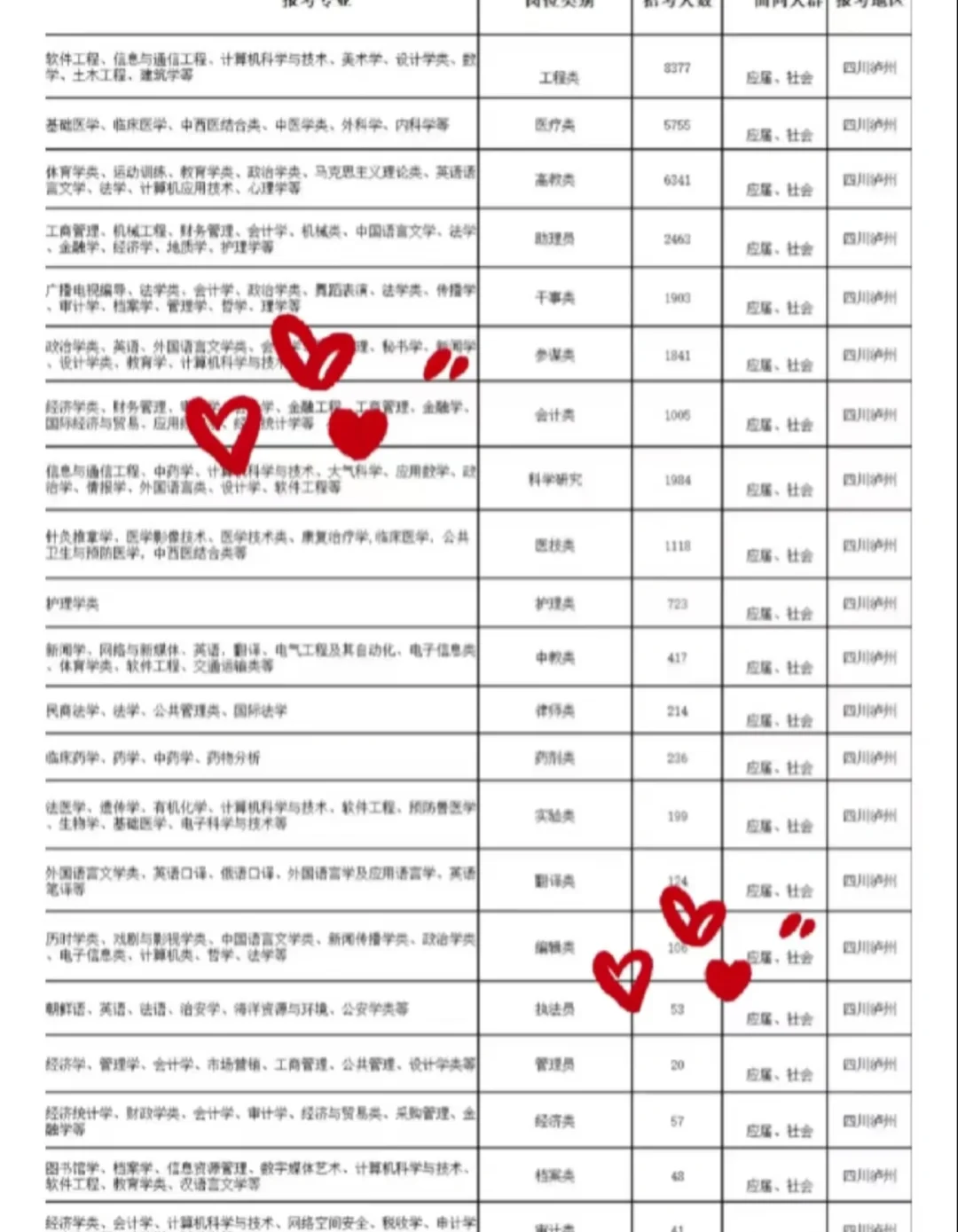 四川泸州出了出了！！