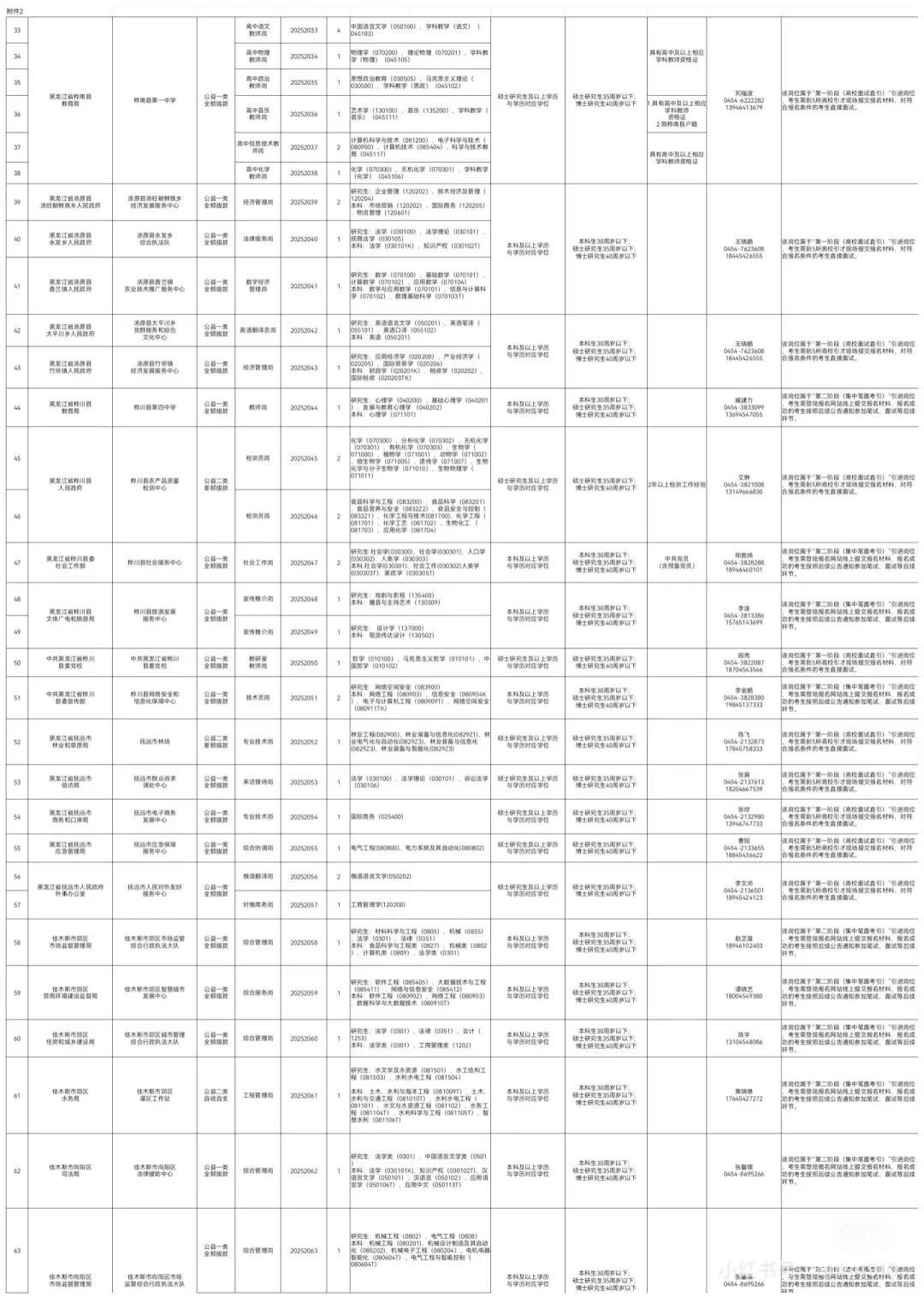 2025年度“黑龙江人才周”佳木斯市招聘275人