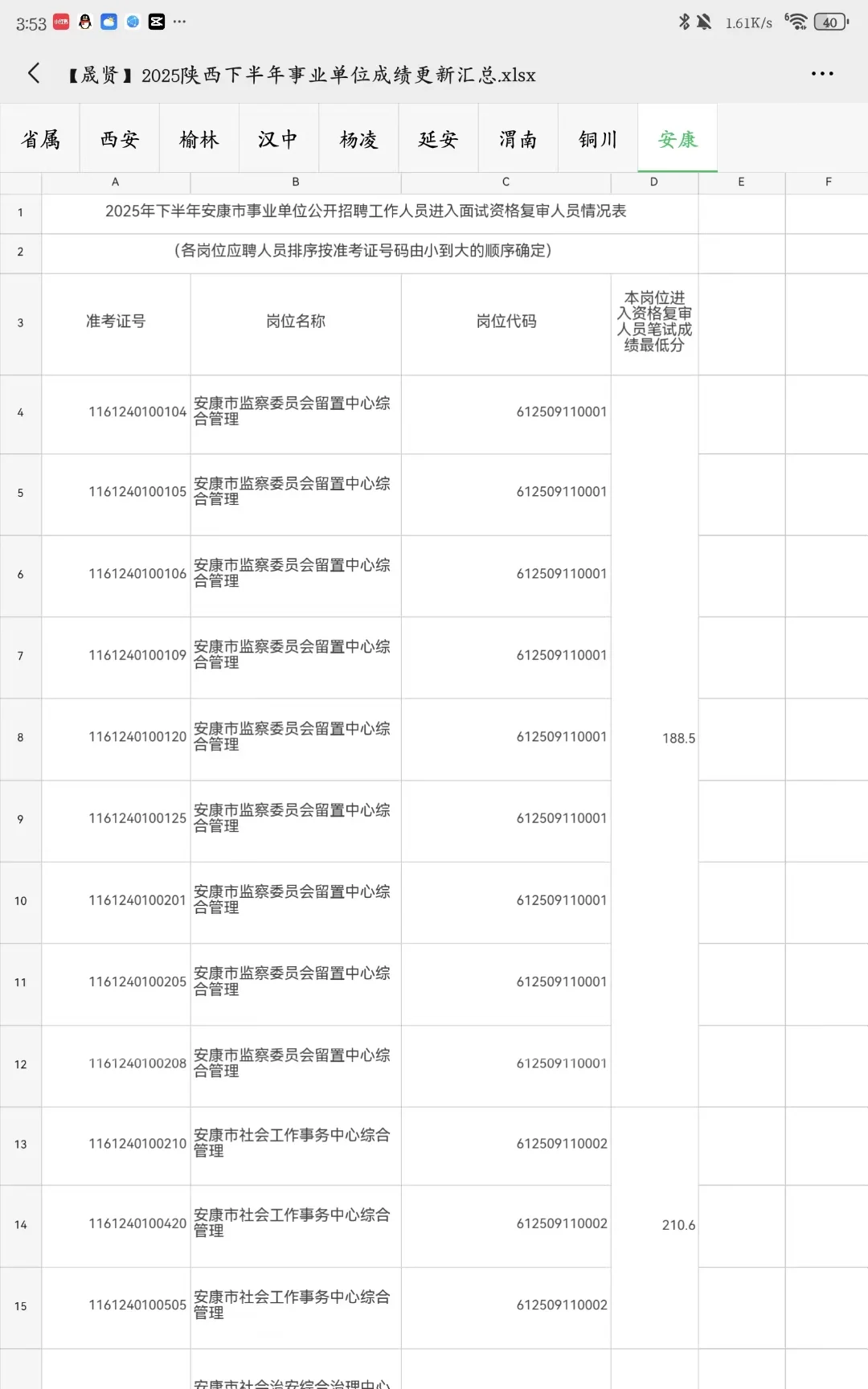看完25陕西事业编各地市进面汇总