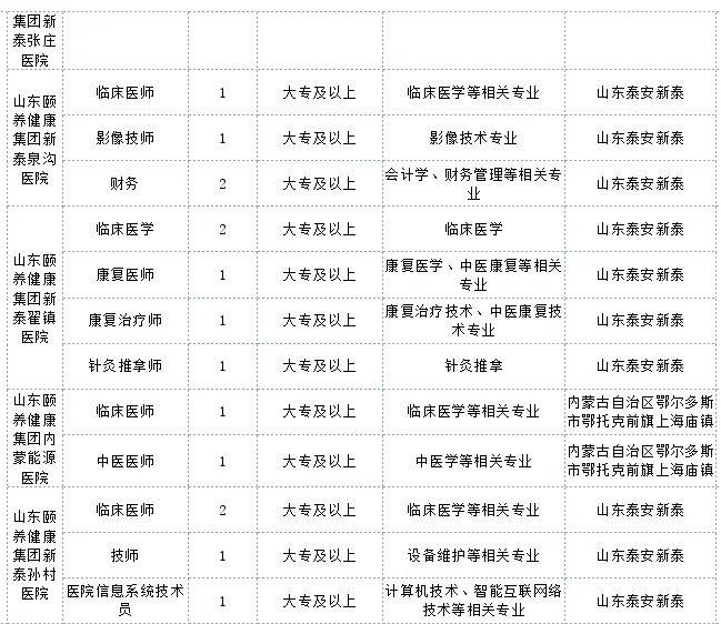 医技岗 专科可报