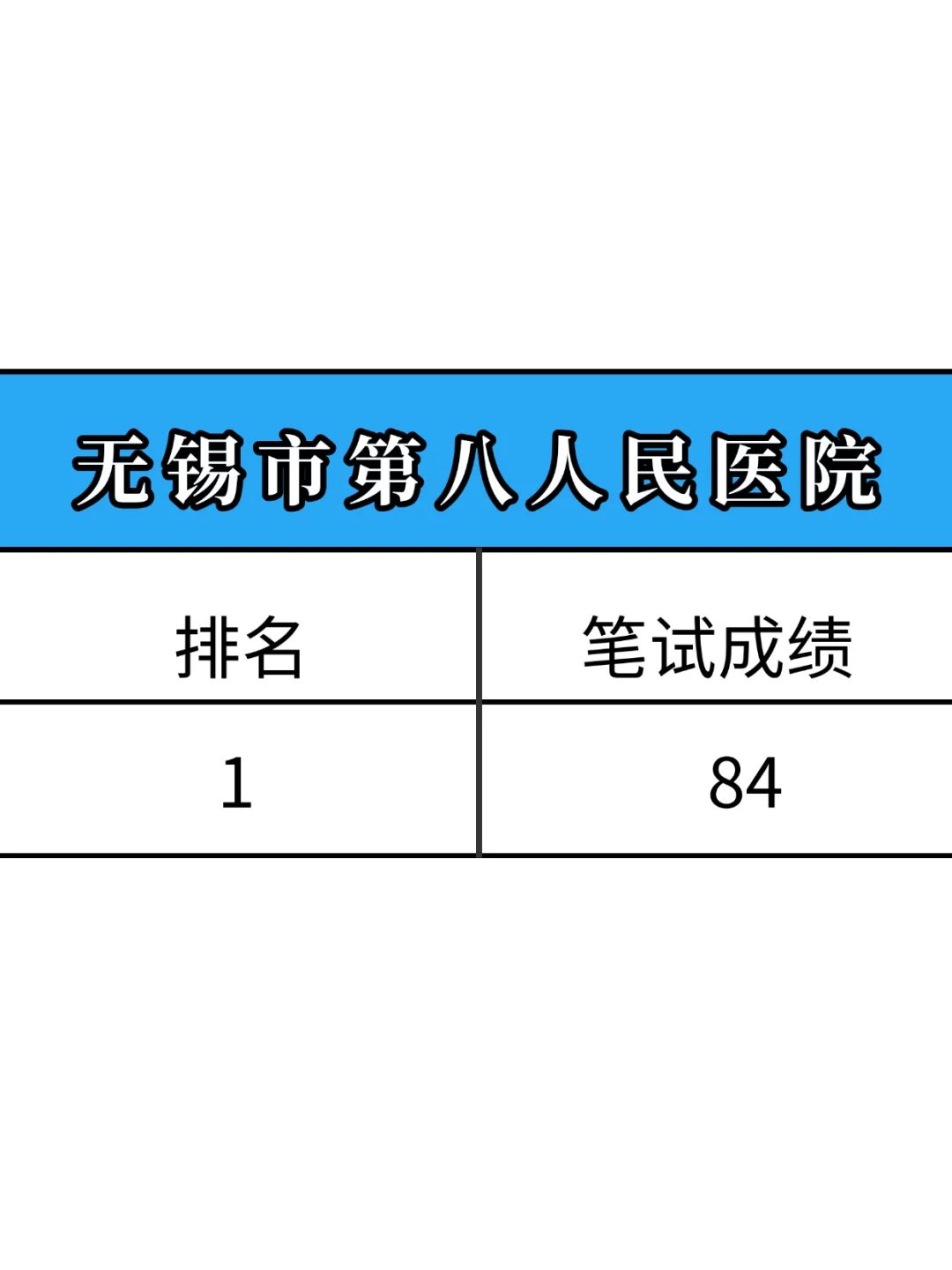 无锡市第八人民医院，来一个帮一个