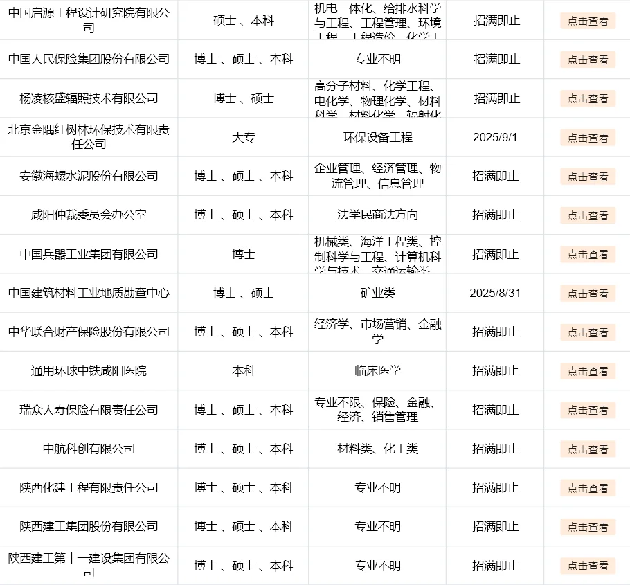 8月28日 咸阳一定要投的央国企