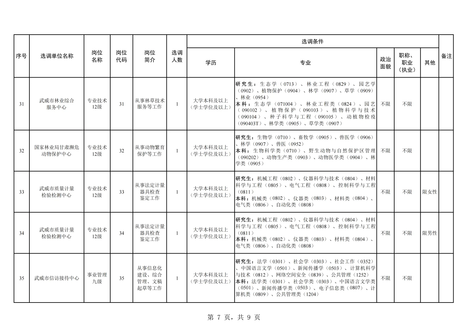 25武威市直事业单位选调41人！10.22截止
