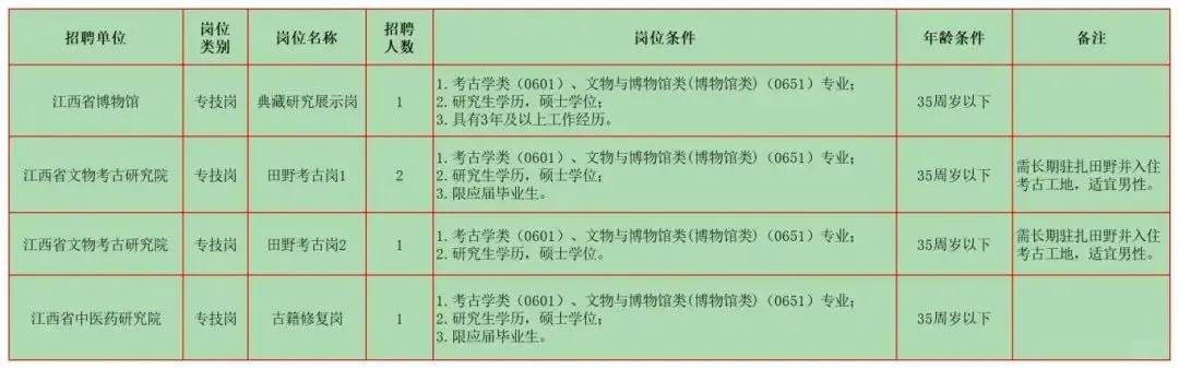 2月文博招聘9 江西