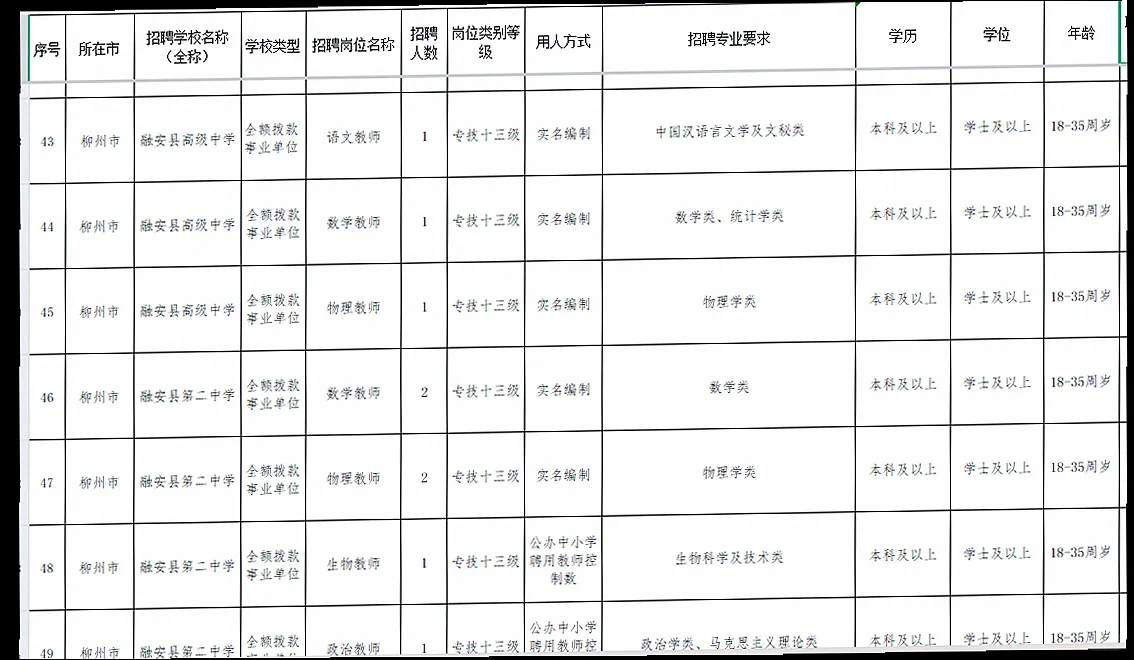柳州市招84名在编教师啦👏