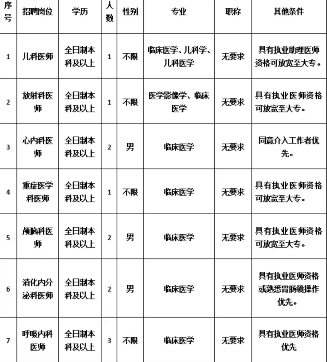 来宾象州县人民医院招聘人员36人 大专以上