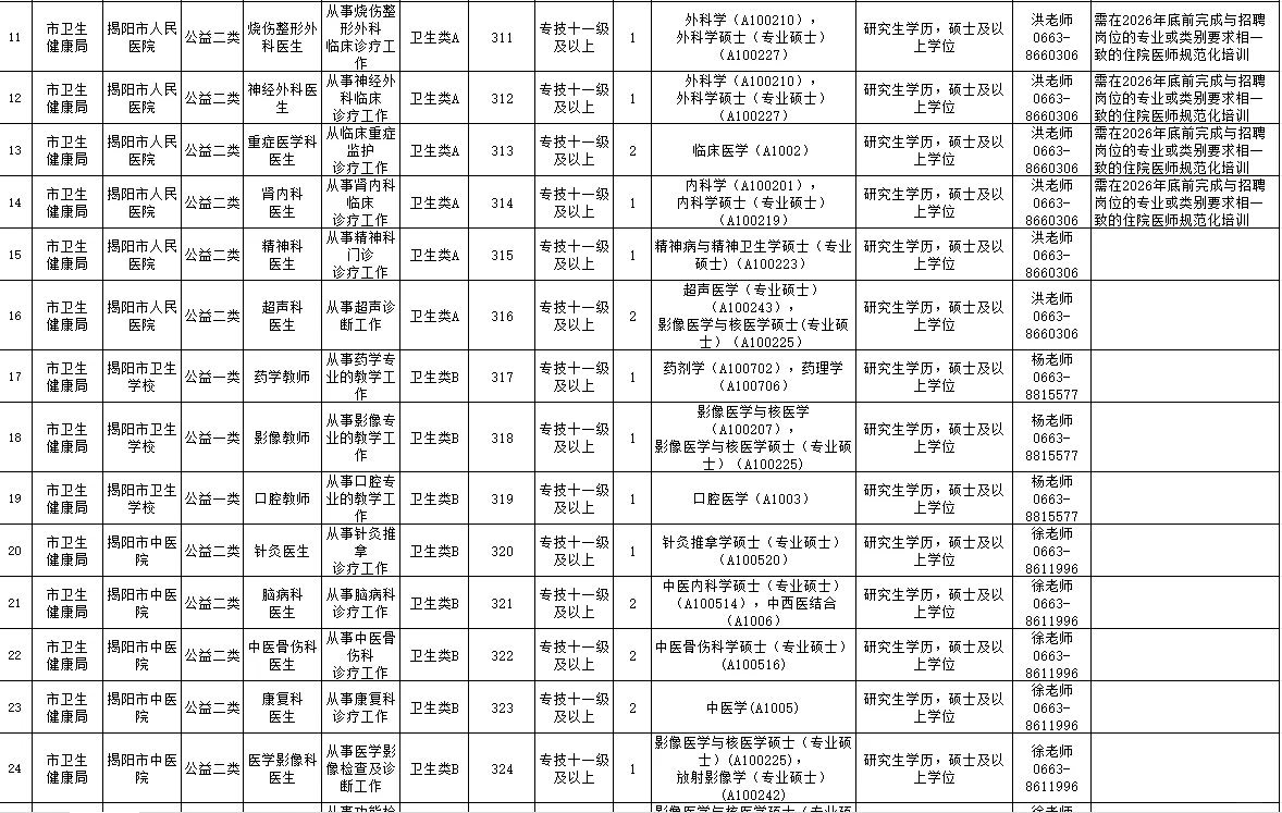 全部有编！揭阳市直事业单位招聘134人！