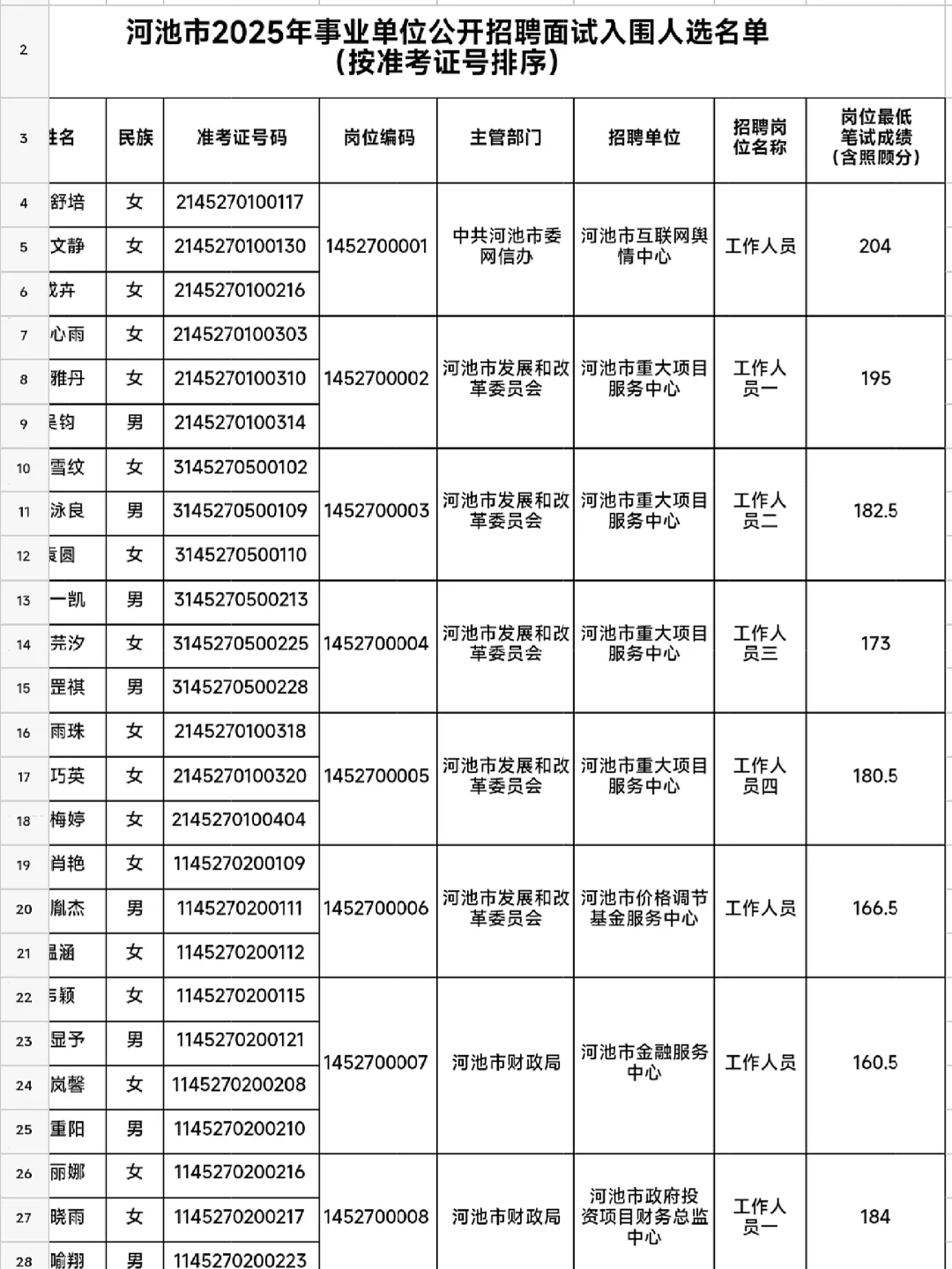 快！2119人！河池市事业单位出入面名单了