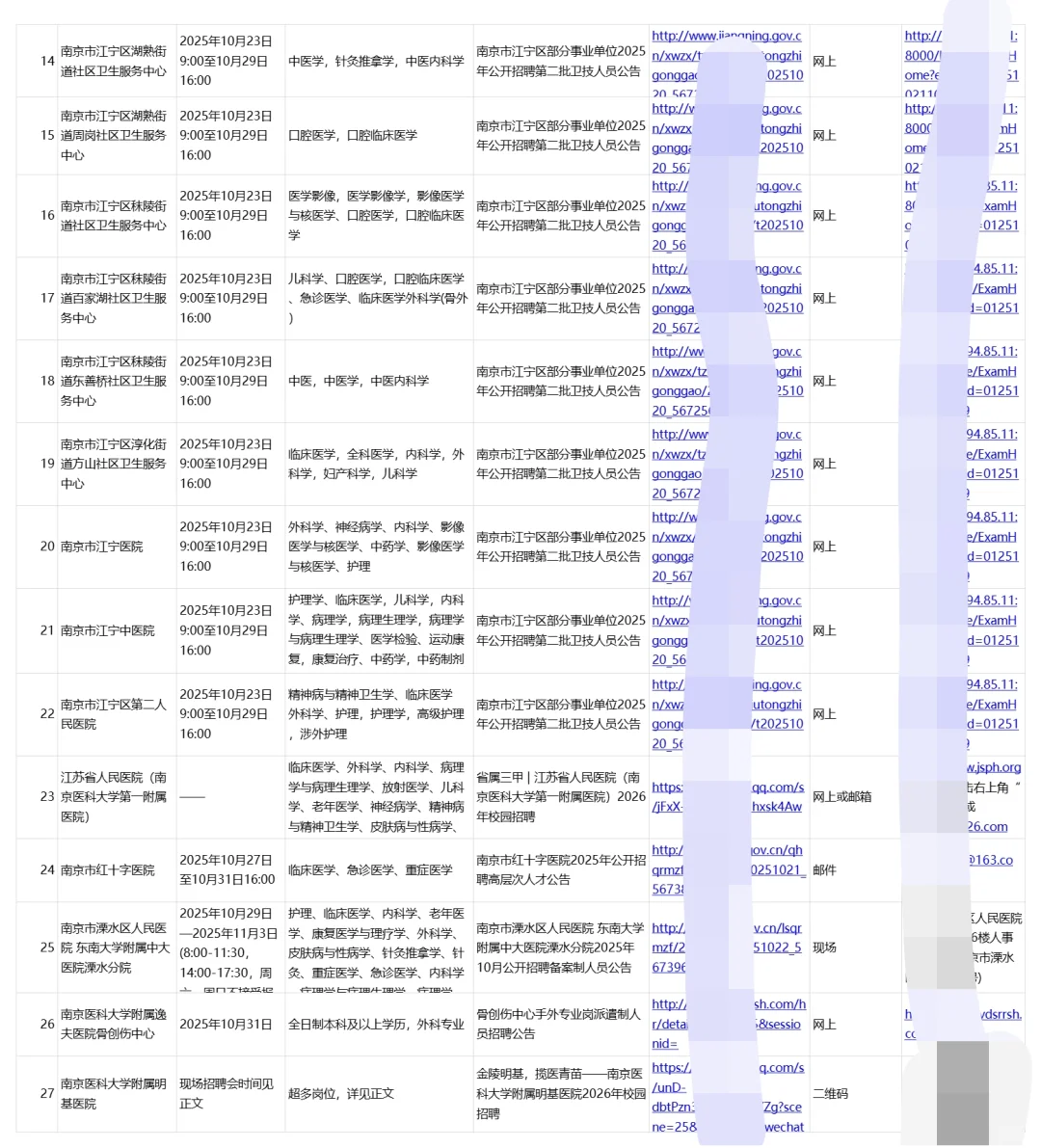 南京正在进行招聘的25家医院