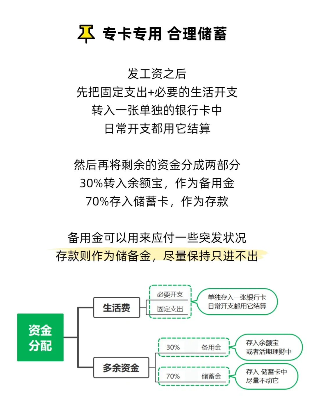 存钱|5条存钱建议💰月薪2800也能变富婆💅