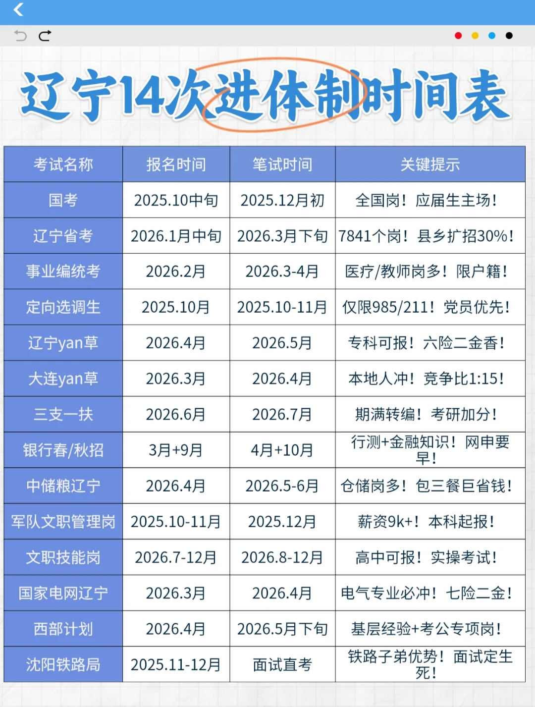 辽宁巡考人速存！码住14次进体制机会表🔥