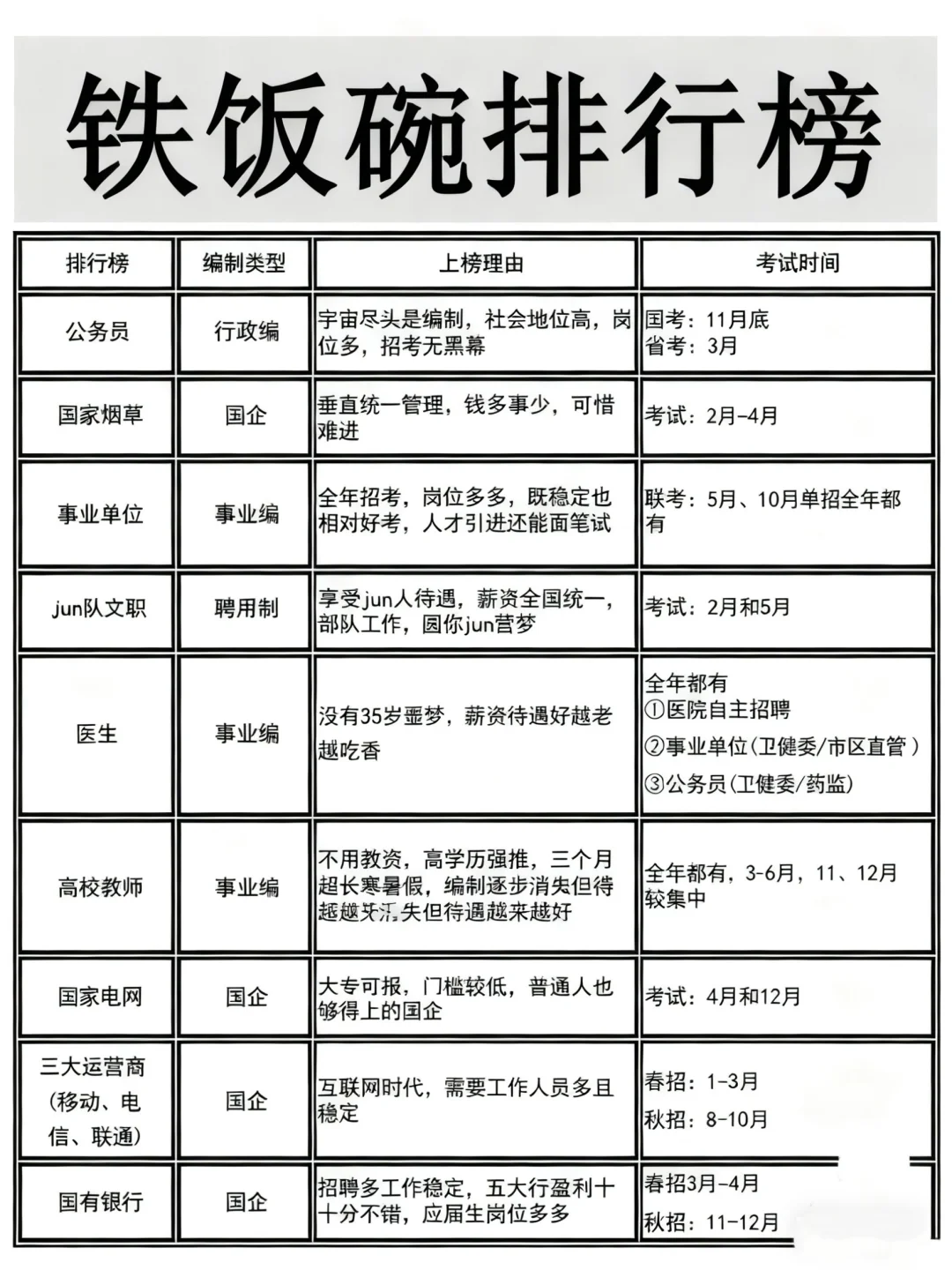 同样的铁饭碗，含金量差别好大……