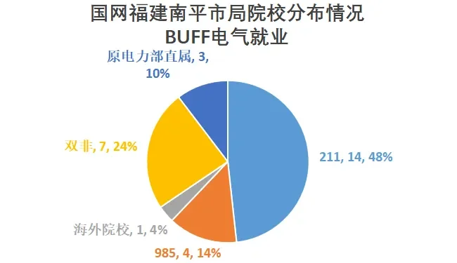 这四家好单位让我去都可以！