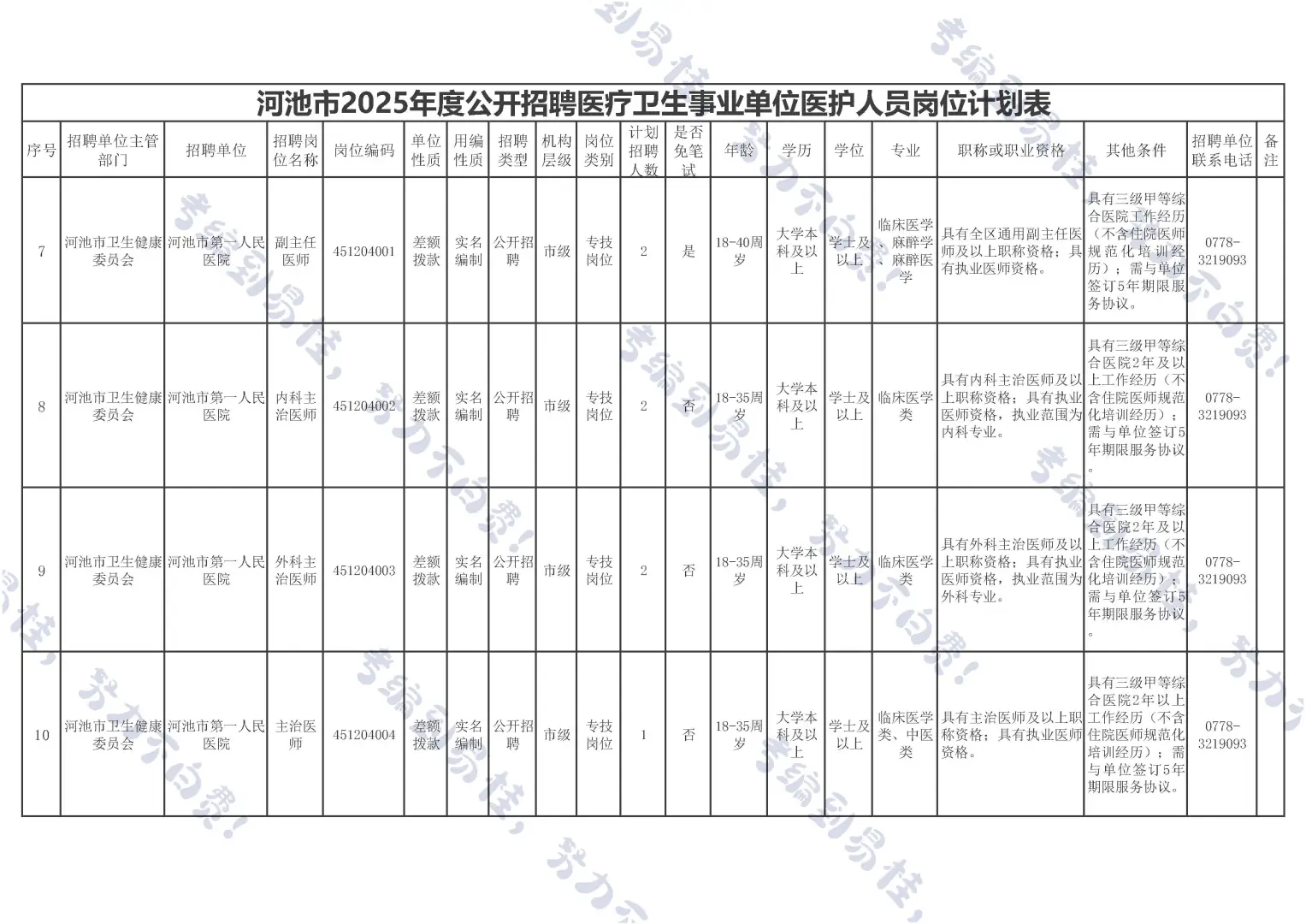 河池医疗事业编来啦~