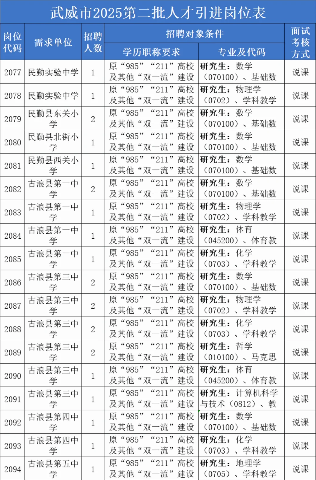 25年武威人才引进298人