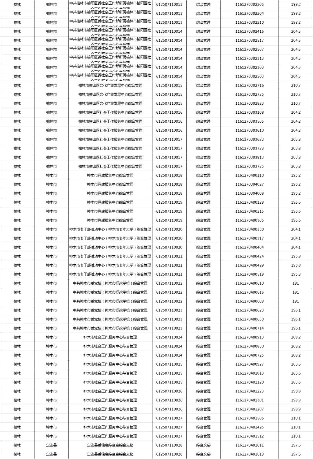 榆林事业单位进面名单excel
