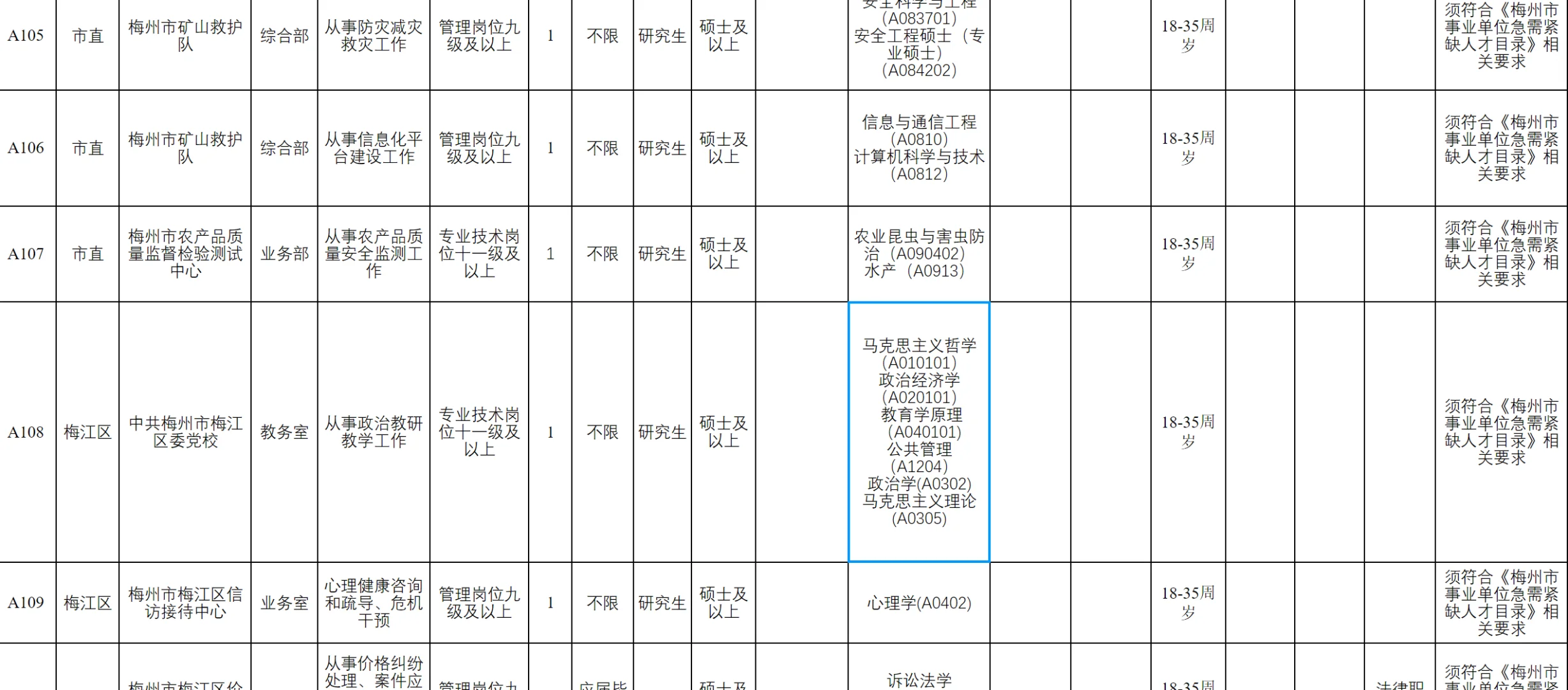 梅州市2025年第二轮引进急需紧缺人才