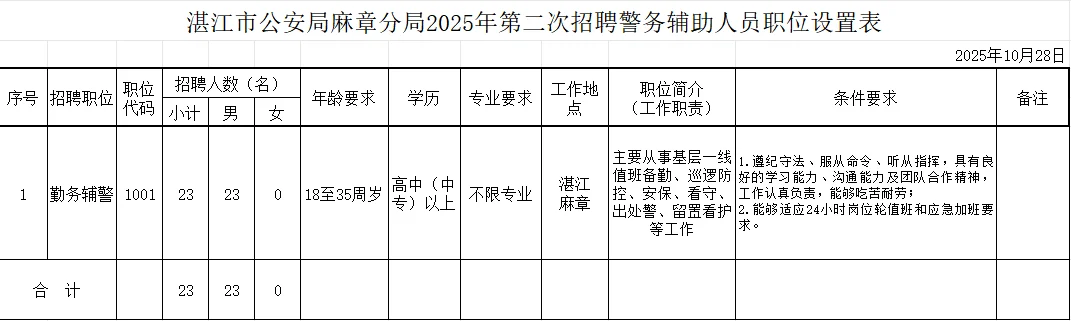 速看！湛江市公安局麻章分局招聘辅警23人