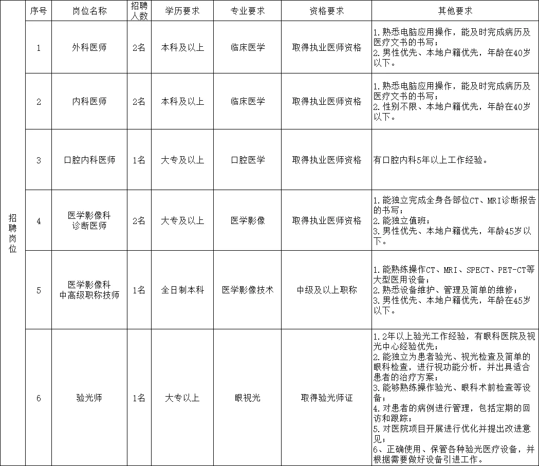 宜春的小伙伴可以看过来